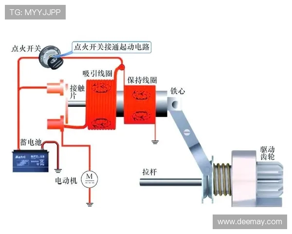 挖掘机启动机吸引线圈电